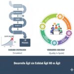 ¿Agilidad o Cascada Disfrazada?