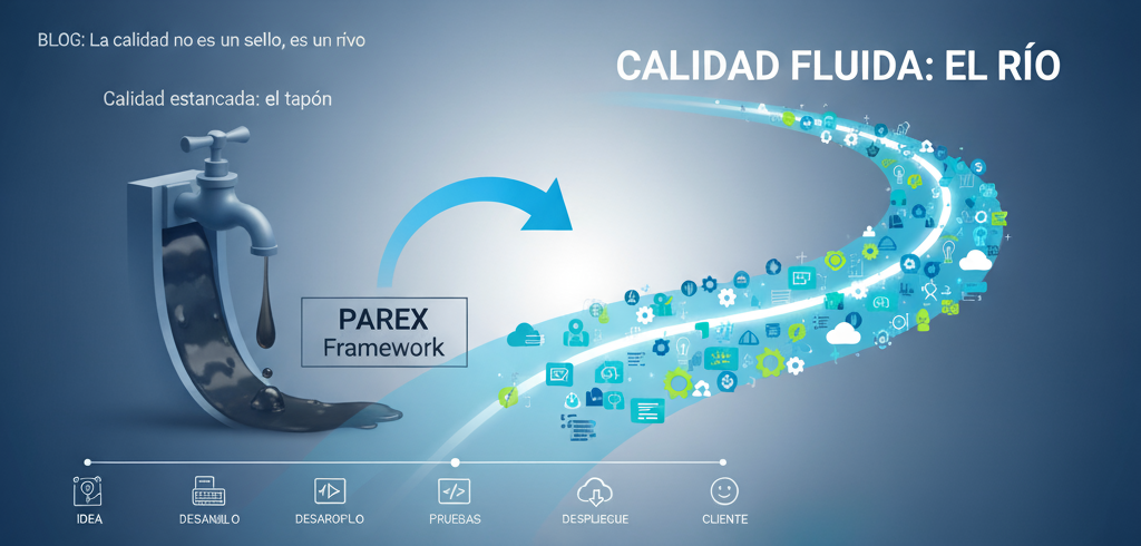 Lee más sobre el artículo La calidad no es un sello, es un río: cómo hacer que fluya de verdad