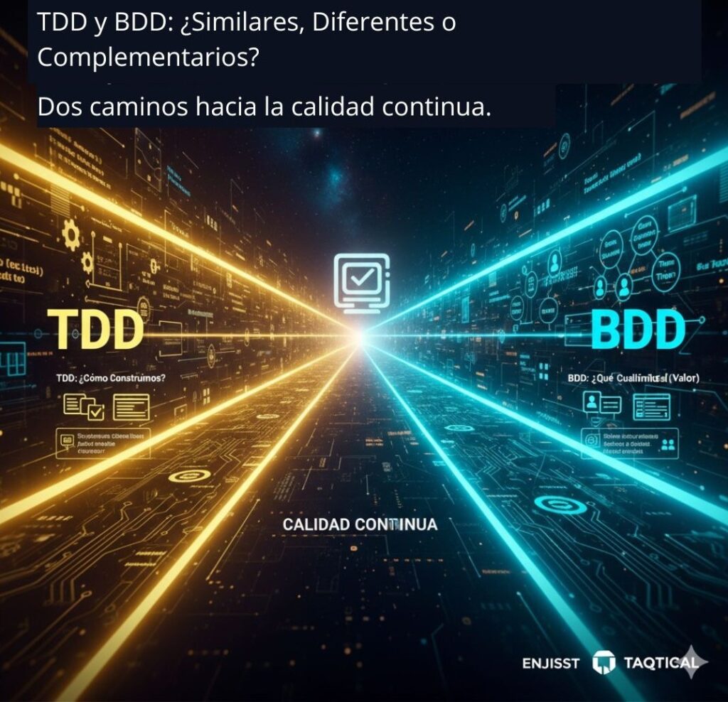 Lee más sobre el artículo TDD y BDD: ¿Similares, Diferentes o Complementarios?